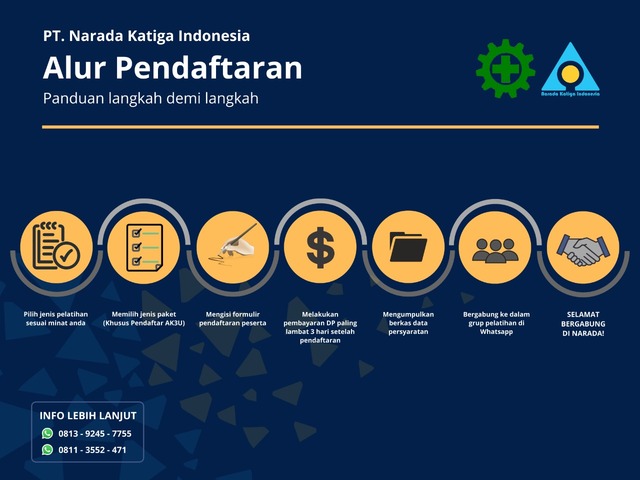 training ak3 umum